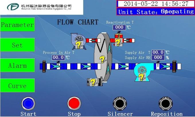 Deshumidificador completamente automático del gel de silicona, secador desecante industrial 21.04kw del aire