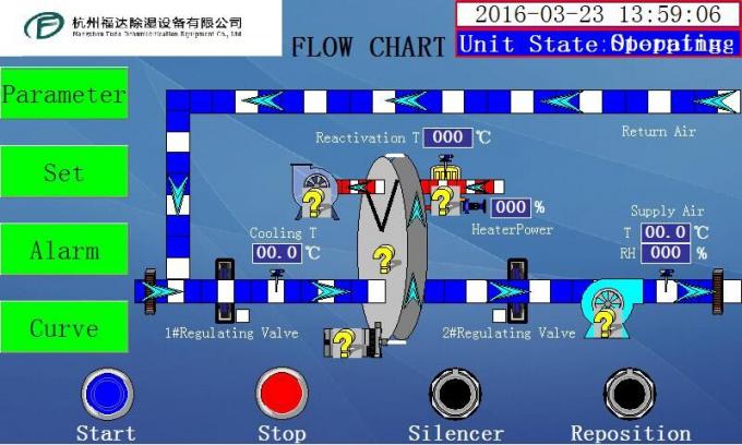 Deshumidificador del aire acondicionado de la rueda del gel de silicona para la industria farmacéutica