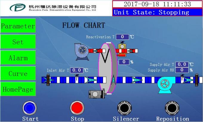 Промышленный Dehumidifier ротора воздуха, машина высокой эффективности Dehumidifying