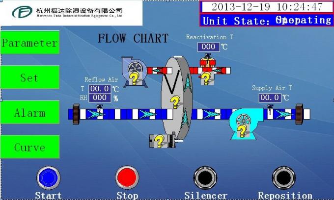 Βιομηχανικός αποξηραντής στροφέων αέρα, υψηλή αποδοτικότητα που αφυδατώνει τη μηχανή