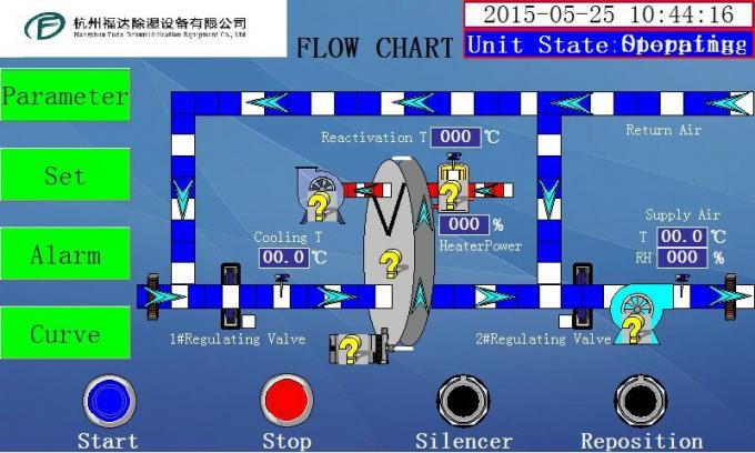 Μεγάλη υγρασία που απορροφά τον αποξηραντή, κατεψυγμένο και το στροφέα αέρα Industial